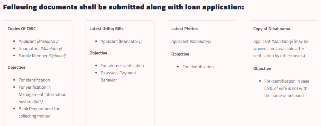 documents-required-to-get-akhuwat-loan