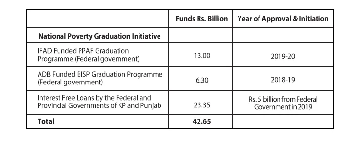 National-Poverty-Graduation-Initiatives-NPGI