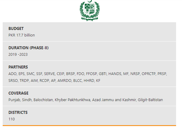 ehsaas-interest-free-loan-eligible-areas