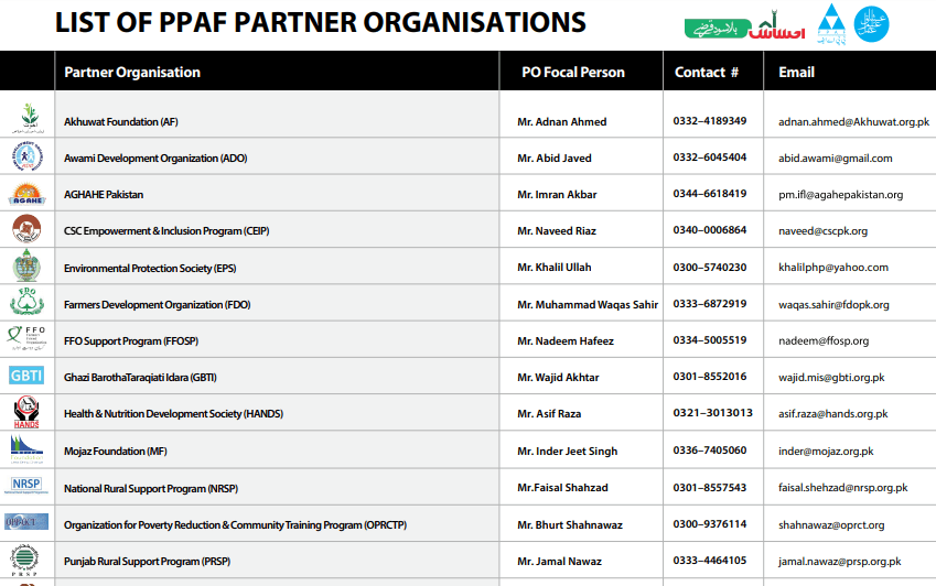 ehsaas-interest-free-loan-list-of-partner-organization