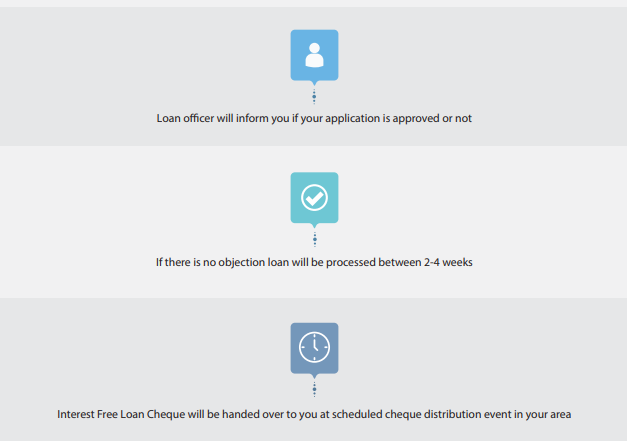 how-to-get-ehsaas-interest-free-loan