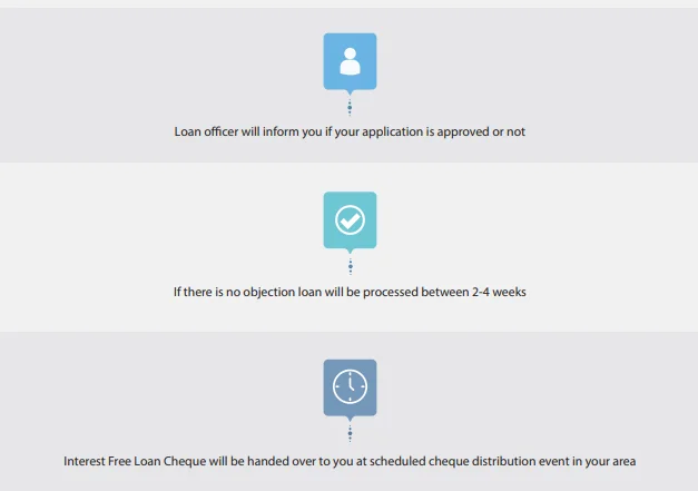 how-to-get-interest-free-loan-from-government-2