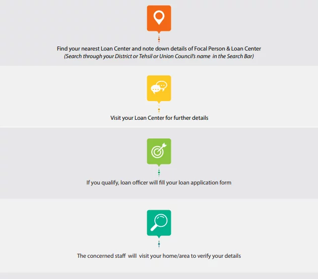 how-to-get-interest-free-loan-from-government