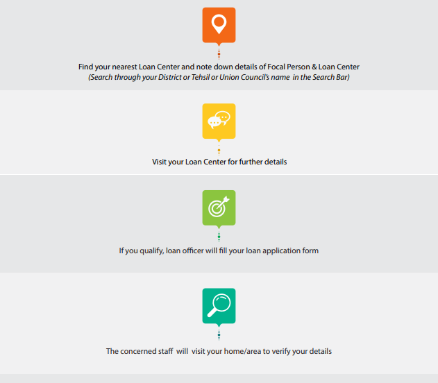 how-to-get-loan-from-ehsaas-interest-free-loan-program