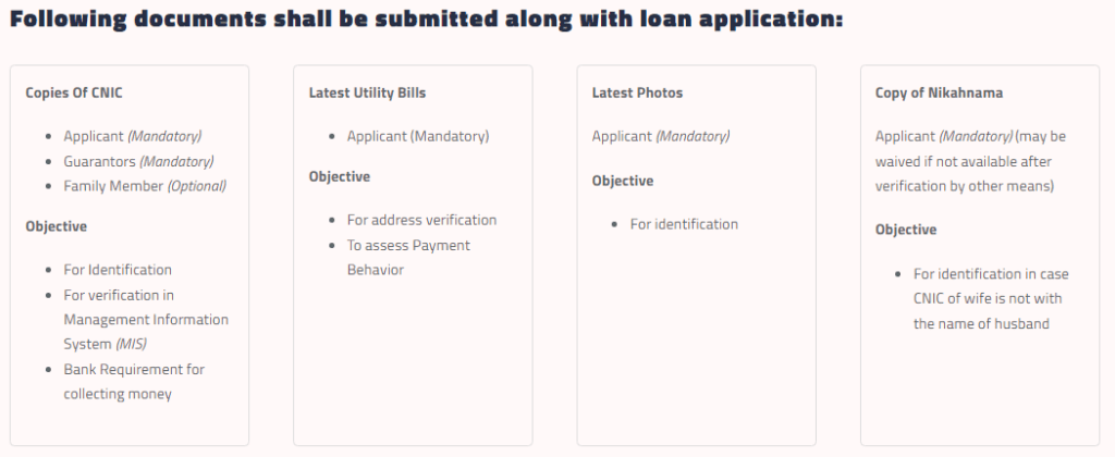 Akhuwat-Foundation-Loan-Documents-Required