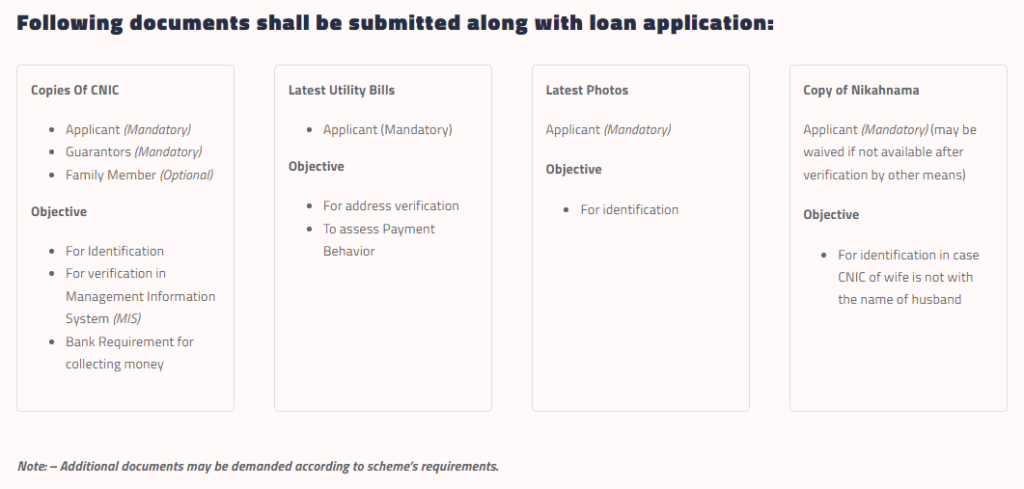 Akhuwat-Student-Loans-Documents-Required