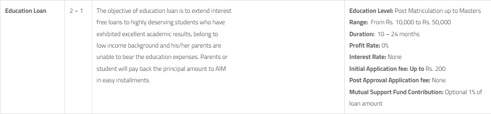 Akhuwat-Student-Loans-Maximum-Limits