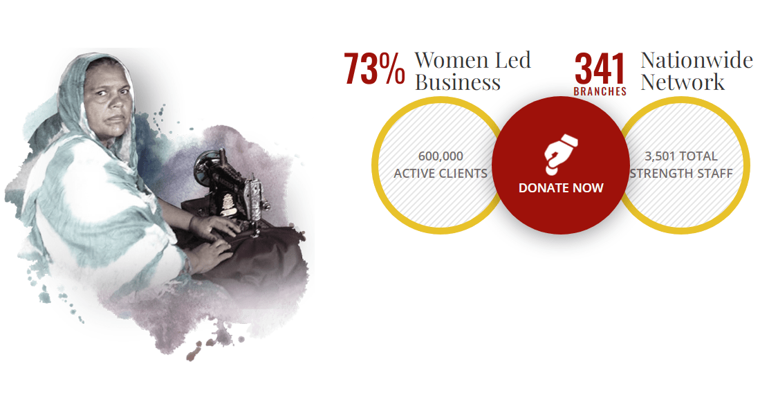 Kashf Foundation Loan Apply Online (15K3Lakh) {InterestFree