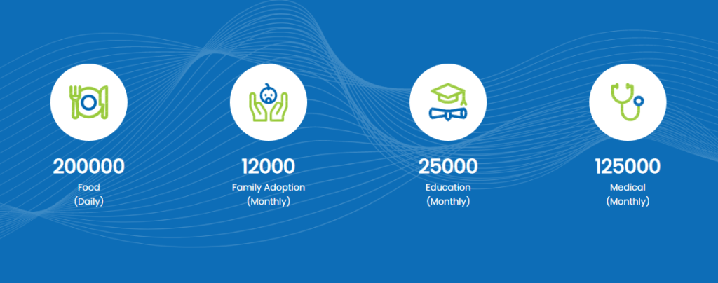 Saylani-Welfare-Achievements