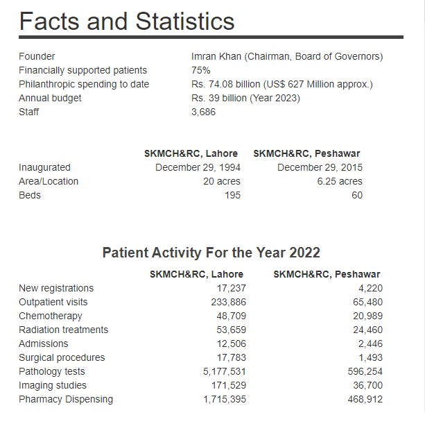 Shaukat-Khanum-Hospital-Stats