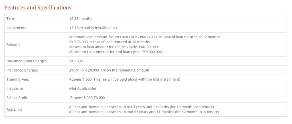 kashaf-loan-details