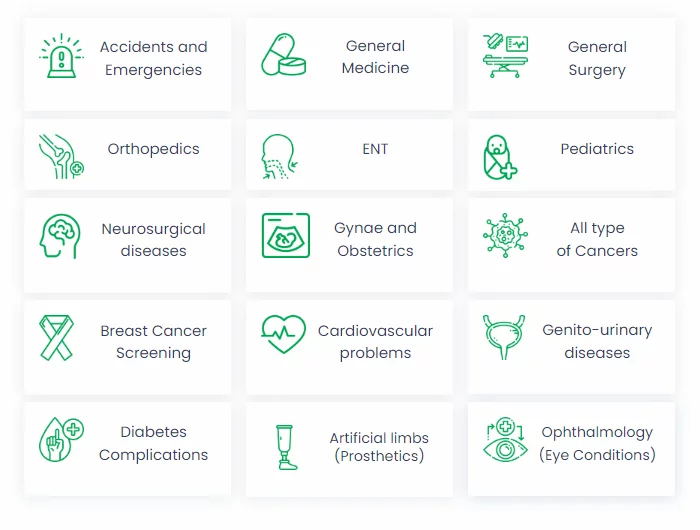 Limit-Of-Sehat-Card