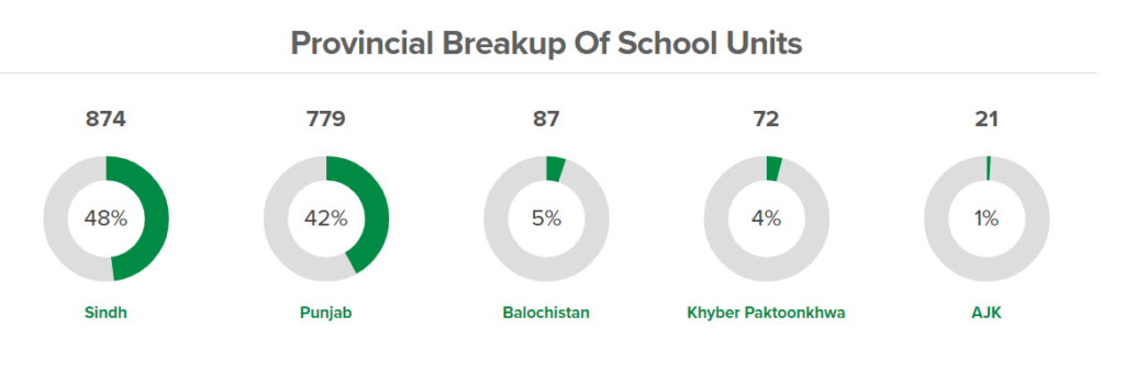 the-citizen-foundation-school-branches