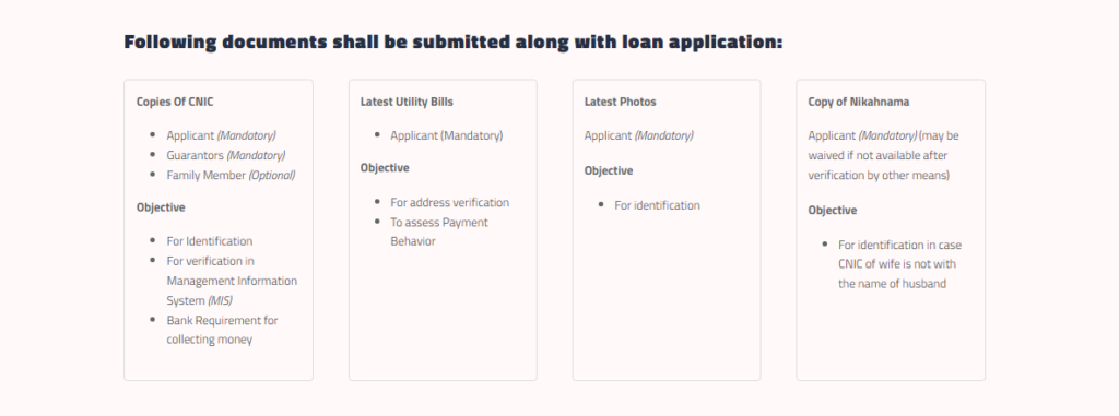 Akhuwat-Loan-Scheme-Documents-Required