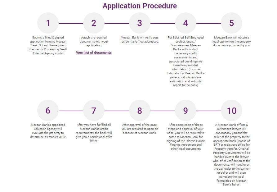 How-To-Apply-For-Meezan-Bank-Home-Loan