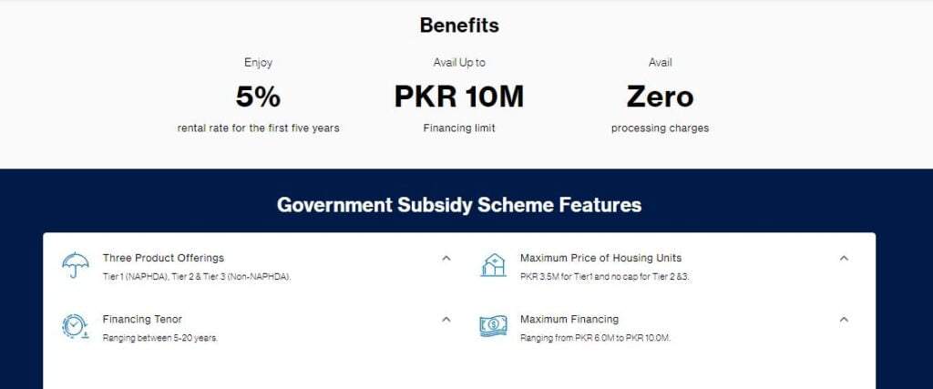 Key-Features-Of-The-PM-Housing-Loan-Scheme