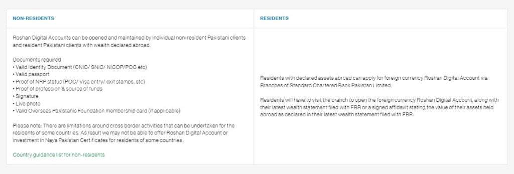 Roshan-Digital-Account-Eligibility-Criteria