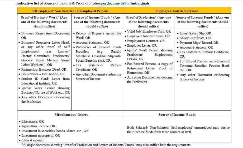 Documents-Required-For-Account-Opening-In-Meezan-Bank