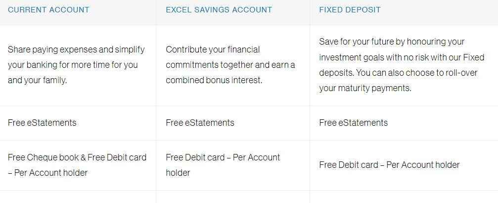 Standard-Chartered-Joint-Account-Types