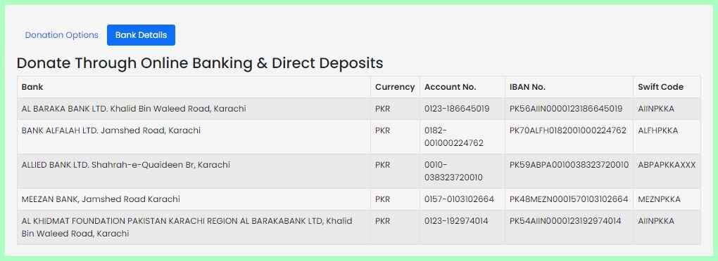 Alkhidmat-Foundation-Bank-Account-Number