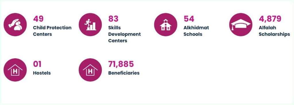 Alkhidmat-Foundation-Scholarship-Key-Features