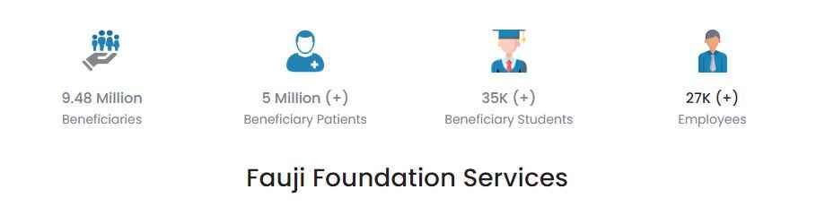 Fauji-Foundation-Services