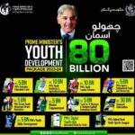 Prime Minister Youth Development Package Advertisement