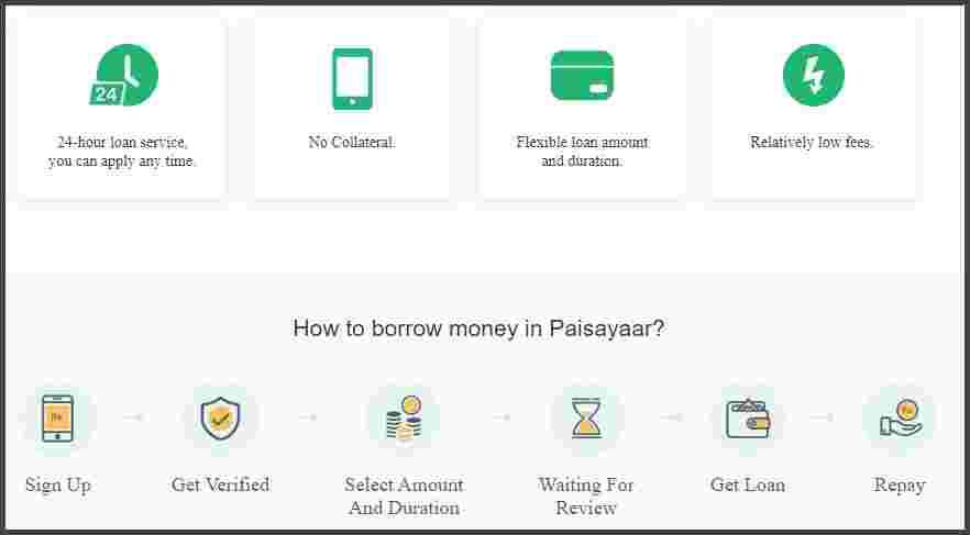 How-To-Get-25K-From-Paisayaar-Loan-App-Via-Mobile