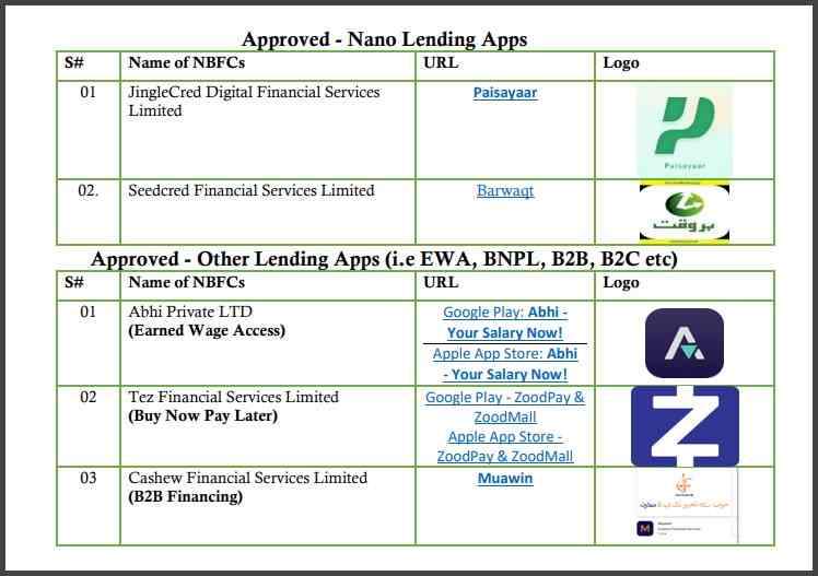 List-Of-Approved-Nano-Loan-Apps