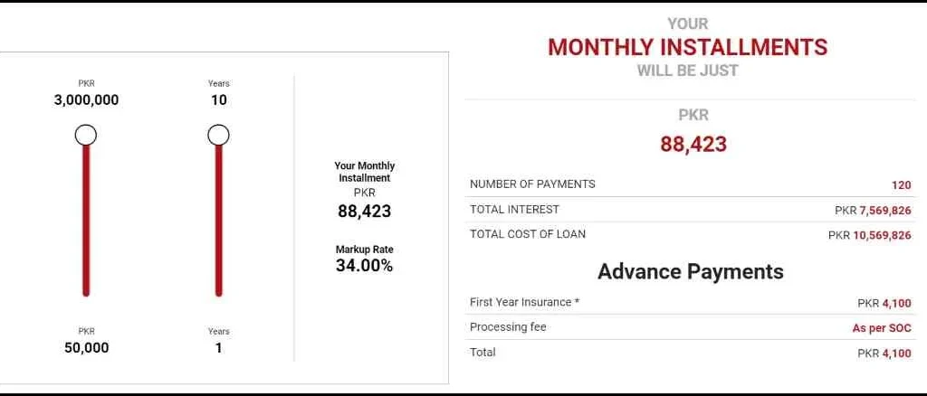 Loan-Details