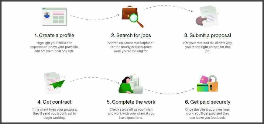 How-To-Earn-Money-From-Upwork