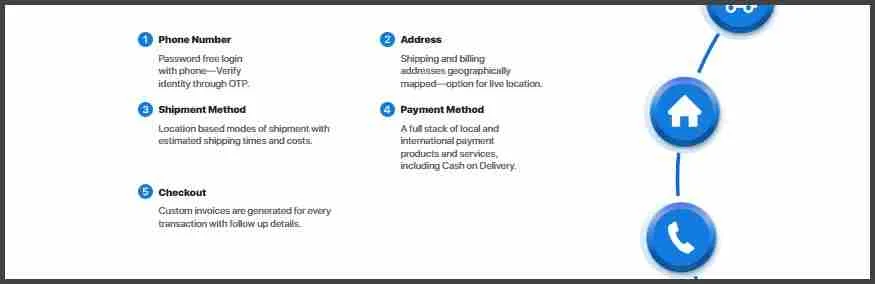 How-bSecure-Works