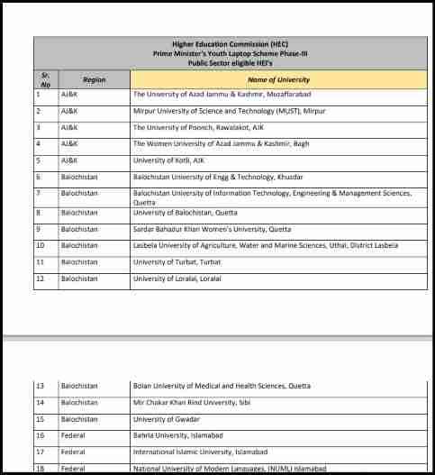 PM-Youth-Laptop-Scheme-Universities-List