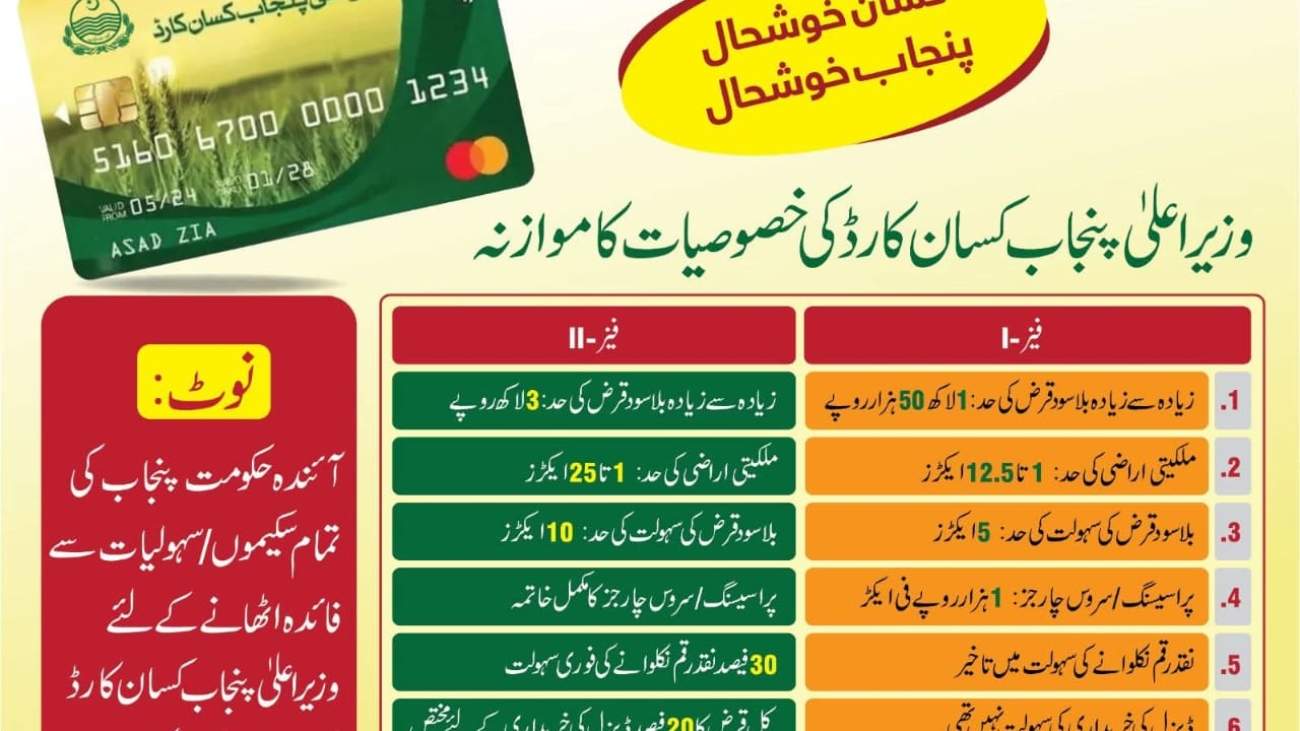 CM-Kissan-Card-Importance