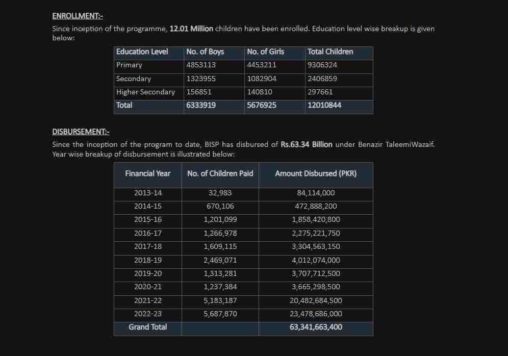 BISP 8171 Web Portal Official Verification System 2026 3 Benazir-Taleemi-Wazaif