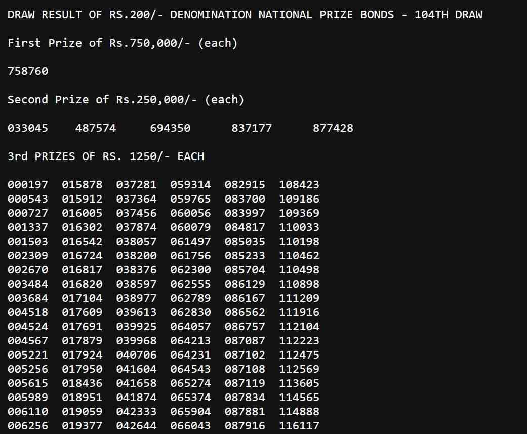 200-Prize-Bond-December-List