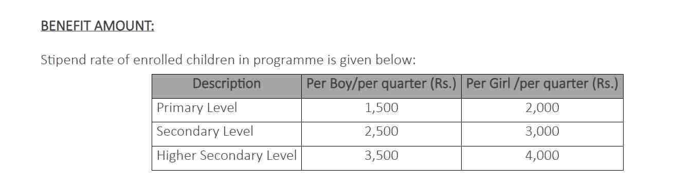 BISP-8171-Taleemi-Wazaif-Amount