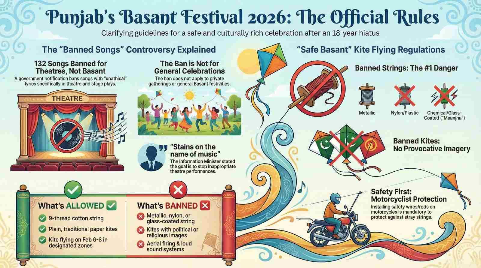 Basant-Celebration-Rules