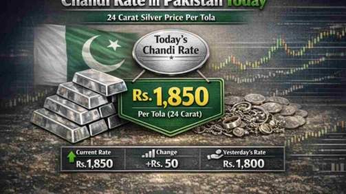 Chandi-Rate-Per-Tola