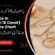 Gold-Price-In-Pakistan-18-Carat