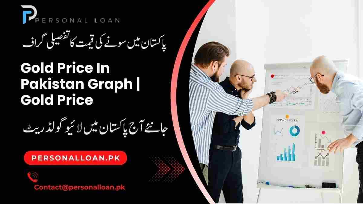 Gold-Price-In-Pakistan-Graph