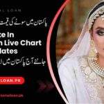 Gold-Rate-In-Pakistan-Chart