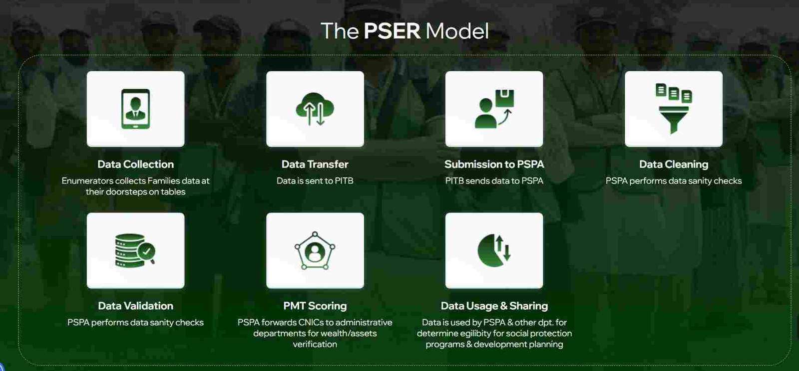 PSER-Model