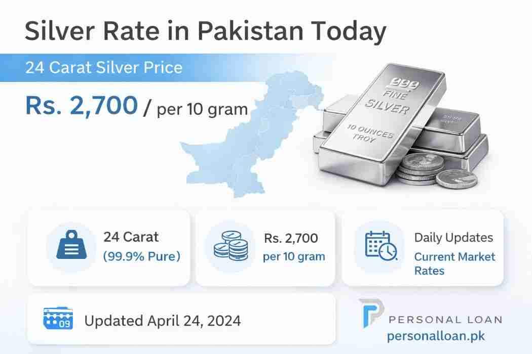 Silver Rate In Pakistan Today 24 Carat | Silver Rate Today 2026 5 Silver-Rate-In-Pakistan-Today-24-Carat