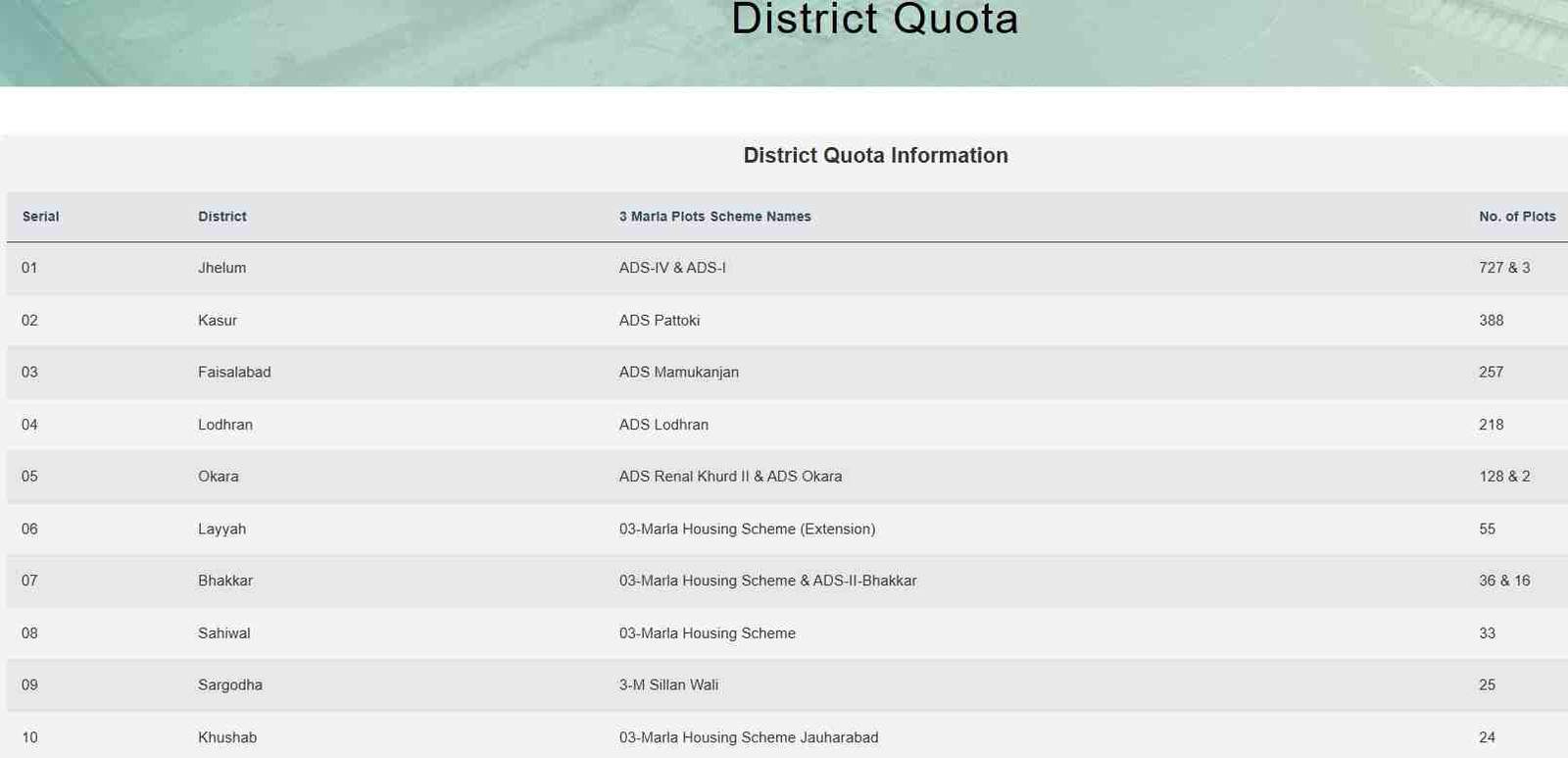 Apni-Zameen-Apna-Ghar-Scheme-Quota