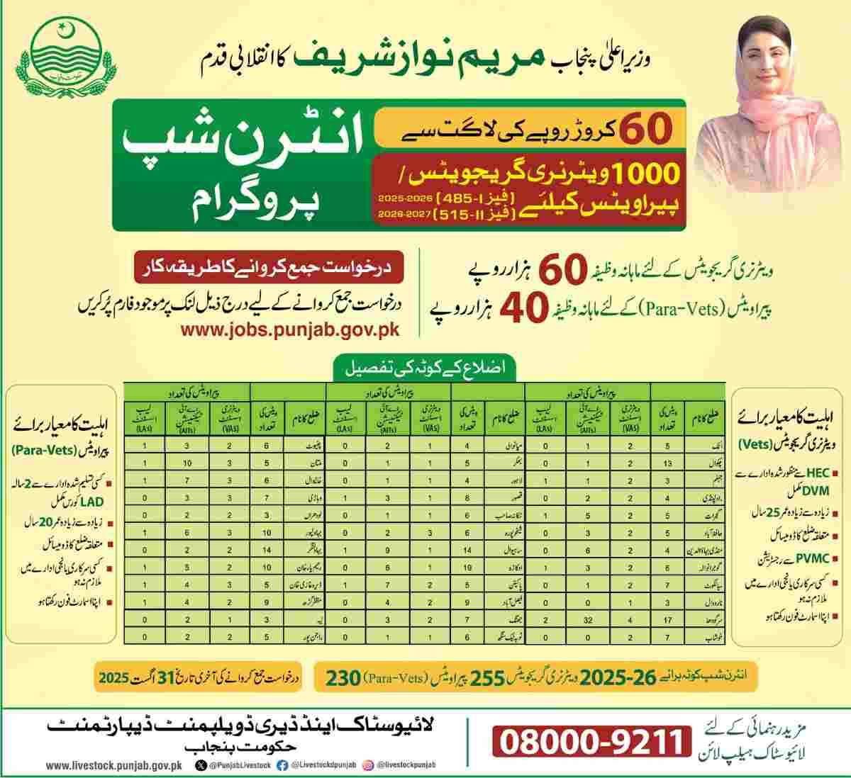 CM-Maryam-Nawaz-Agriculture-Internship-Program
