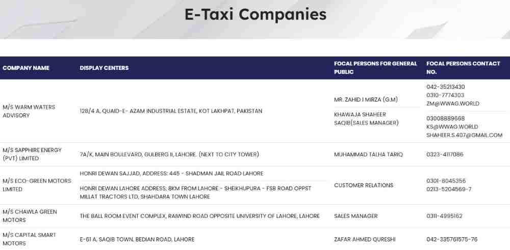 CM Punjab E Taxi Scheme Online Apply (February 2026) 6 CM-Punjab-E-Taxi-Companies