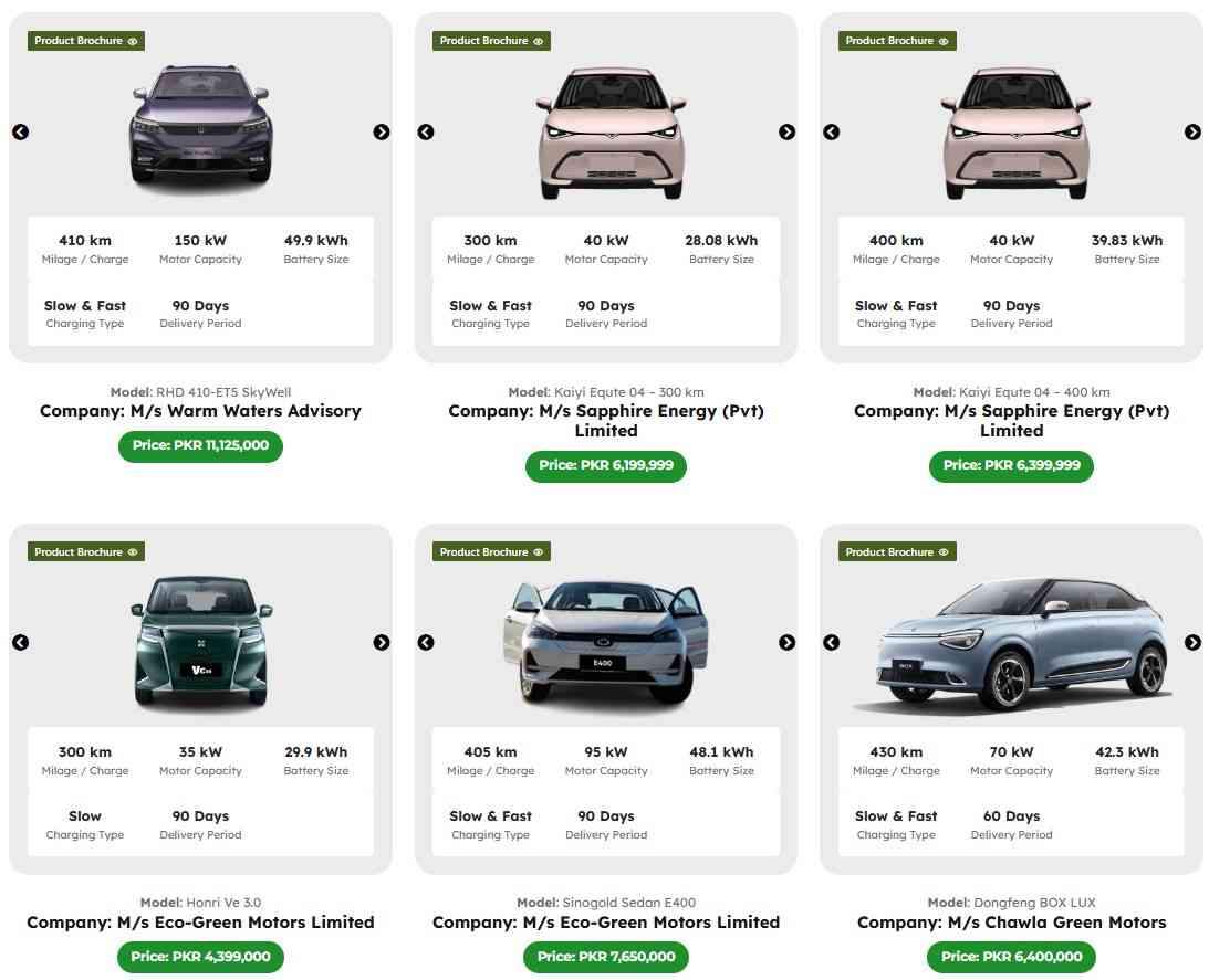 CM Punjab E Taxi Scheme Online Apply (February 2026) 5 CM-Punjab-E-Taxi-Models