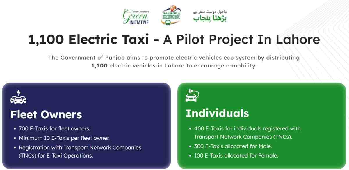 CM Punjab E Taxi Scheme Online Apply (February 2026) 4 CM-Punjab-E-Taxi-Scheme-Apply