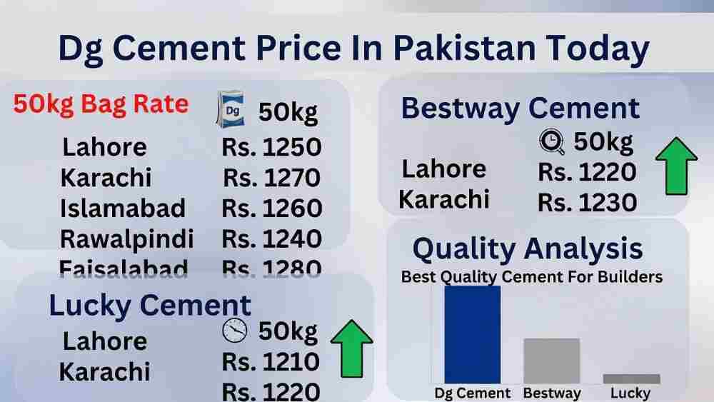 DG-Cement-Rate-In-Pakistan